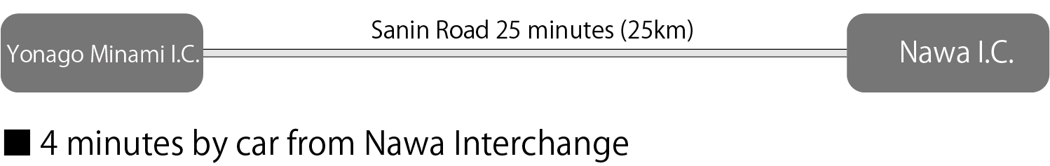 アクセスルート車